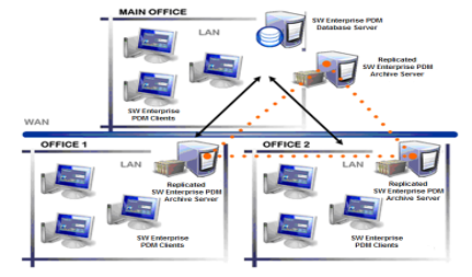 为什么要使用正版solidworks‍软件？